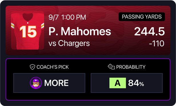 NFL Kansas City Chiefs Patrick Mahomes